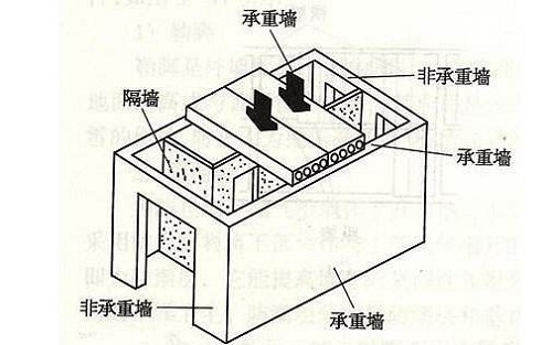 平阳县房屋承重鉴定检测