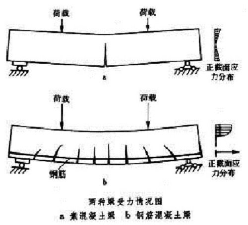 什么情形下可以进行鄂州房屋抗震鉴定申请？(图1)