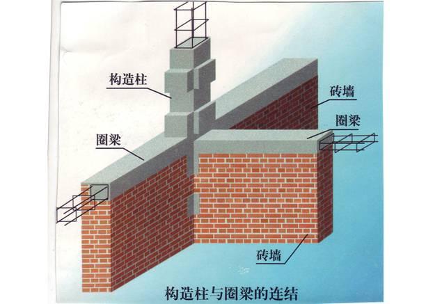 房屋承重墙装修破坏后怎么修复