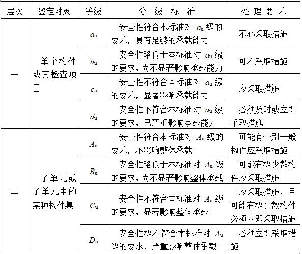 民用建筑可靠性鉴定主要包括哪些内容?(图1) 民用建筑可靠性鉴定主要包括哪些内容?(图1)