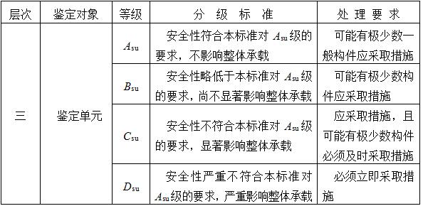 民用建筑可靠性鉴定主要包括哪些内容?(图2) 民用建筑可靠性鉴定主要包括哪些内容?(图2)